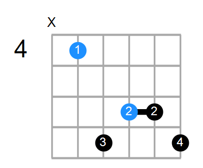 C#aug7 Chord